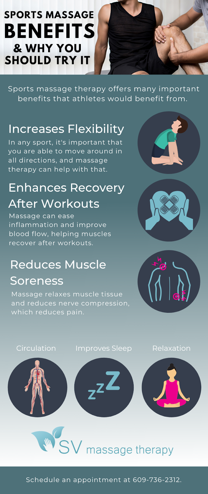 An infographic depicting various sports massage benefits and why you should try it.