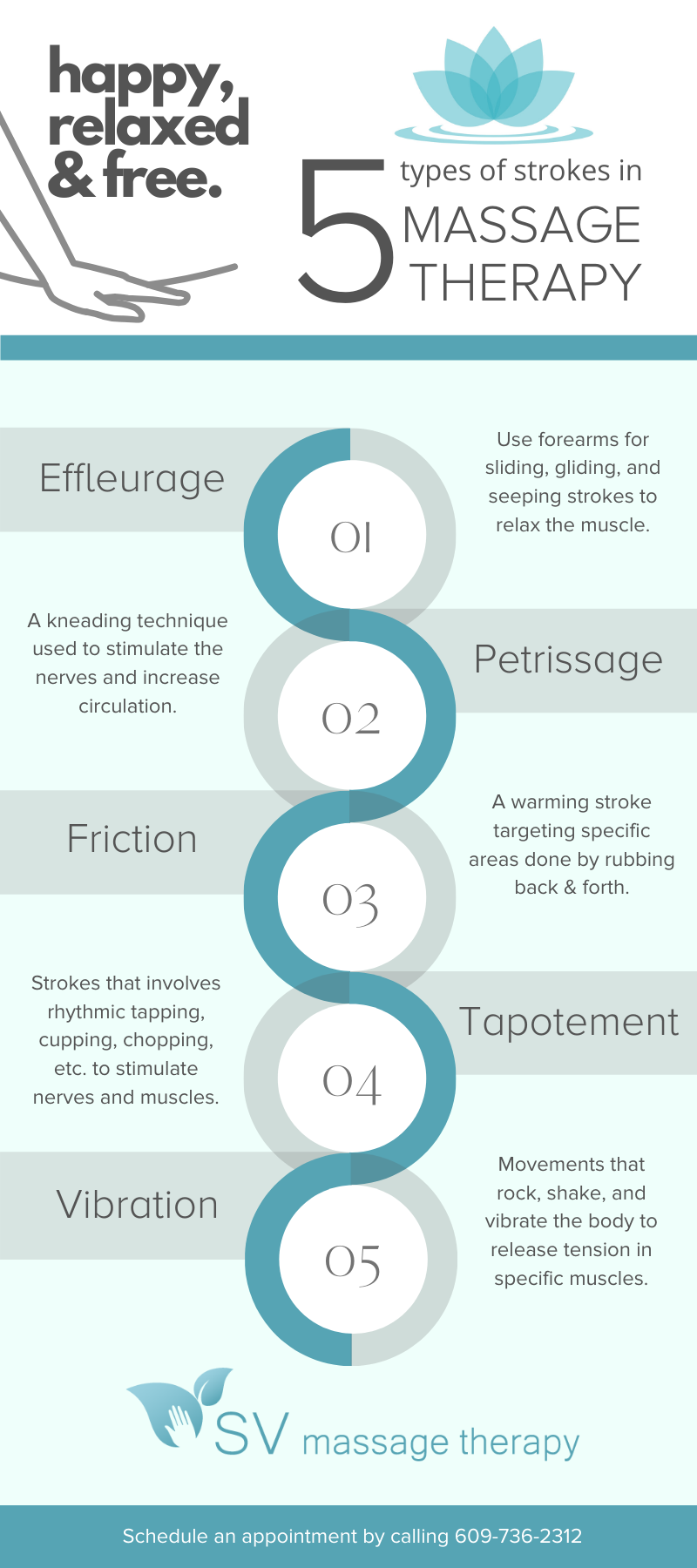 five types of massage strokes in massage therapy