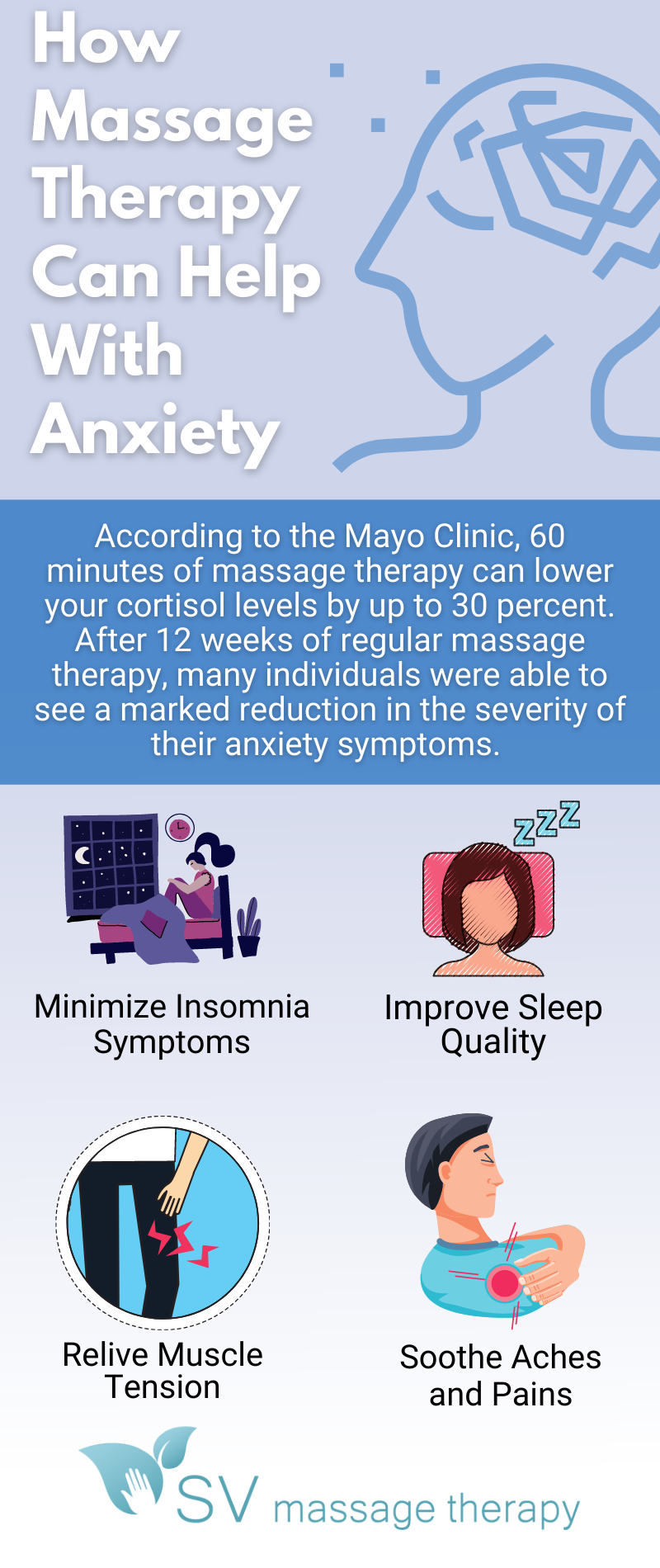 An infographic depicting, "how massage therapy can help with anxiety."